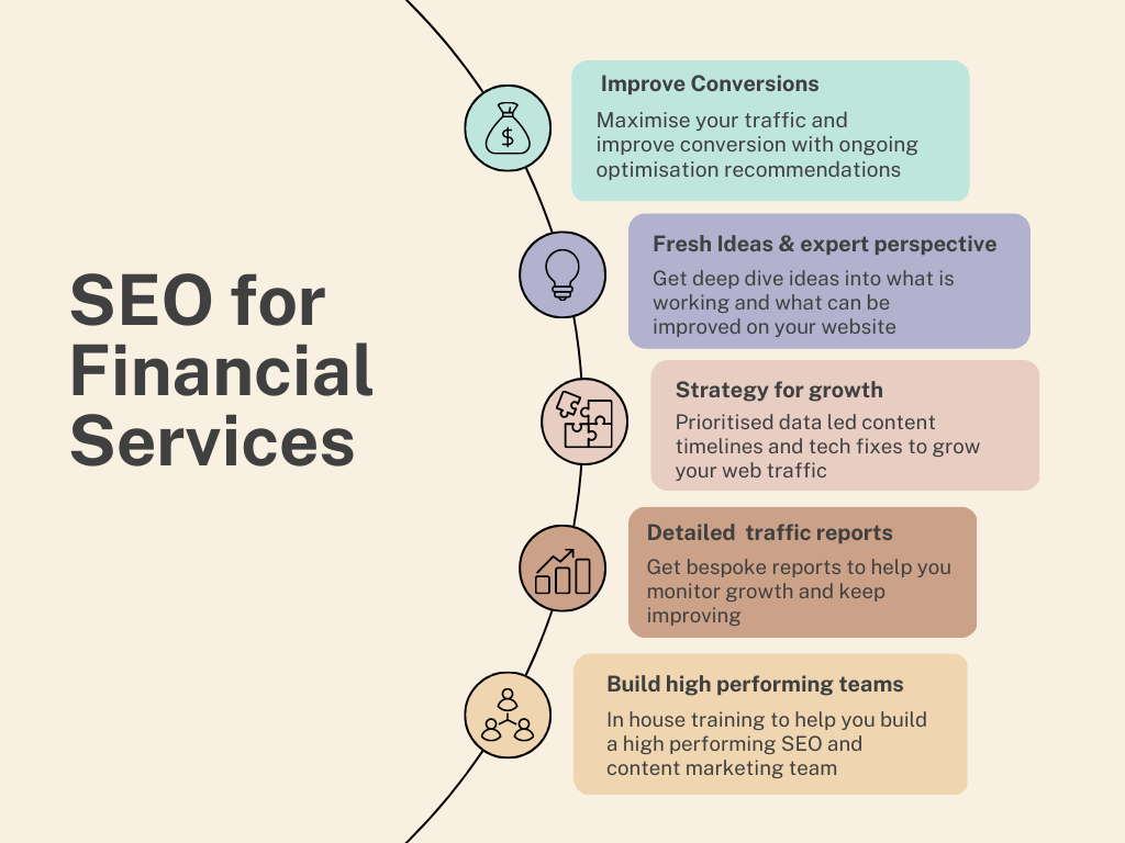 SEO for Financial Services: Boost Your Online Presence