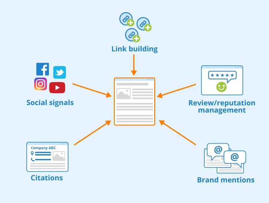 3 Link Building for SEO Boost Your Search Engine Ranking