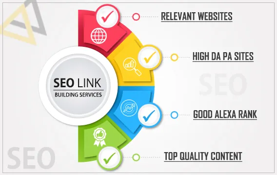Backlink SEO Services